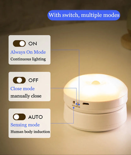 Round Energy-saving Lamp (LED)